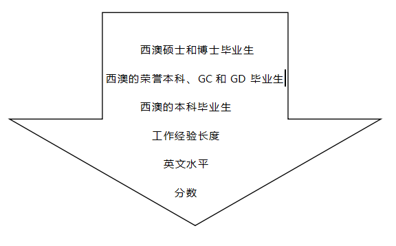 【博澳-澳大利亚】 西澳州担迎来重大改革,欢迎来西澳(图2)