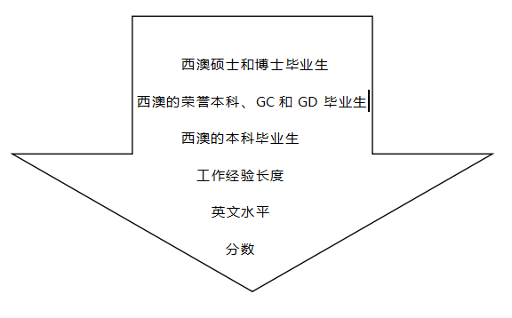 【博澳-澳大利亚】 西澳州担迎来重大改革，欢迎来西澳(图2)