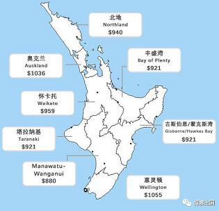 【博澳-新西兰】解析这些工种，高工资低成本移居新西兰(图1)