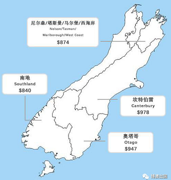 【博澳-新西兰】解析这些工种，高工资低成本移居新西兰(图2)