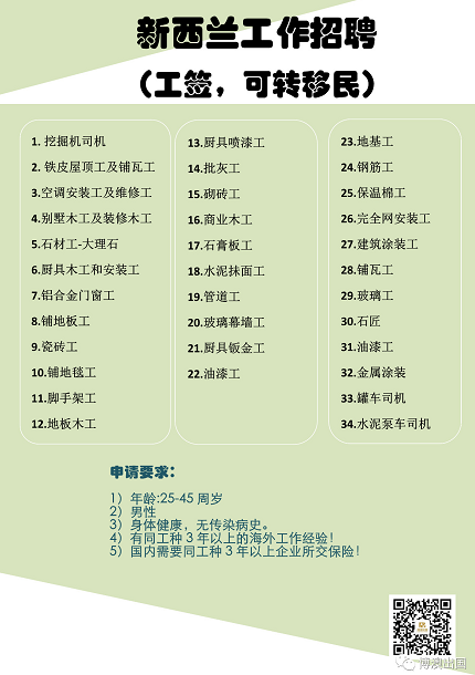 【博澳-新西兰】解析这些工种，高工资低成本移居新西兰(图5)