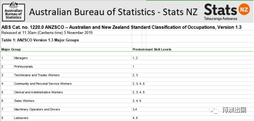 【博澳-澳大利亚】知识普及！一篇文章了解澳新职业标准(图2)