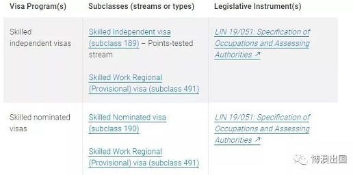 【博澳-澳大利亚】尘埃落定！491和494两种担保技术移民政策速知(图3)