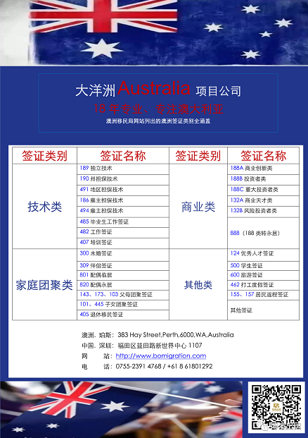 【博澳-澳大利亚】哪些洲允许188A和132A商业投资移民投资房地产行业(图5)