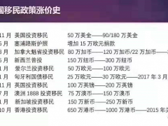 【博澳-澳洲新政盘点】从美国到澳洲，移民的门槛再不断的更新，有意向的客