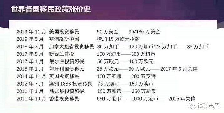 【博澳-澳洲新政盘点】从美国到澳洲，移民的门槛再不断的更新，有意向的客户移民要趁早！(图1)