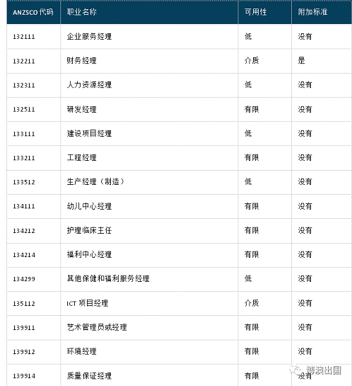 【博澳-澳大利亚】2019年度新州各类签证最新政策一览(图2)