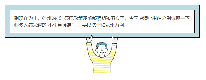 【博澳-澳大利亚 详解491签证中的“小企业”塔州&amp;昆州大PK】(图1)