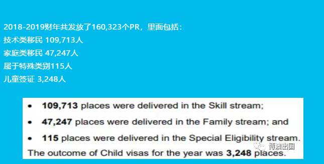 【博澳—澳大利亚】澳洲内政部关于2018年-2019财年的移民总结报告(图2)