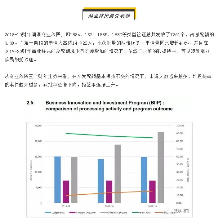 【博澳—澳大利亚】澳洲内政部关于2018年-2019财年的移民总结报告(图3)