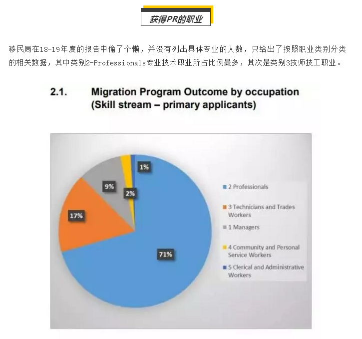 【博澳—澳大利亚】澳洲内政部关于2018年-2019财年的移民总结报告(图7)