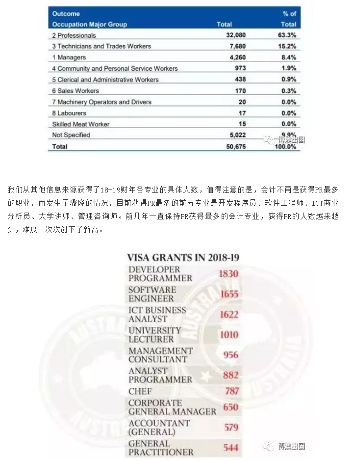 【博澳—澳大利亚】澳洲内政部关于2018年-2019财年的移民总结报告(图8)