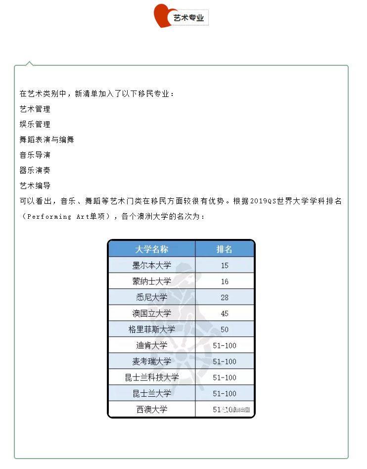 【博澳-澳大利亚】入读移民专业，申请技术移民无忧！(图4)