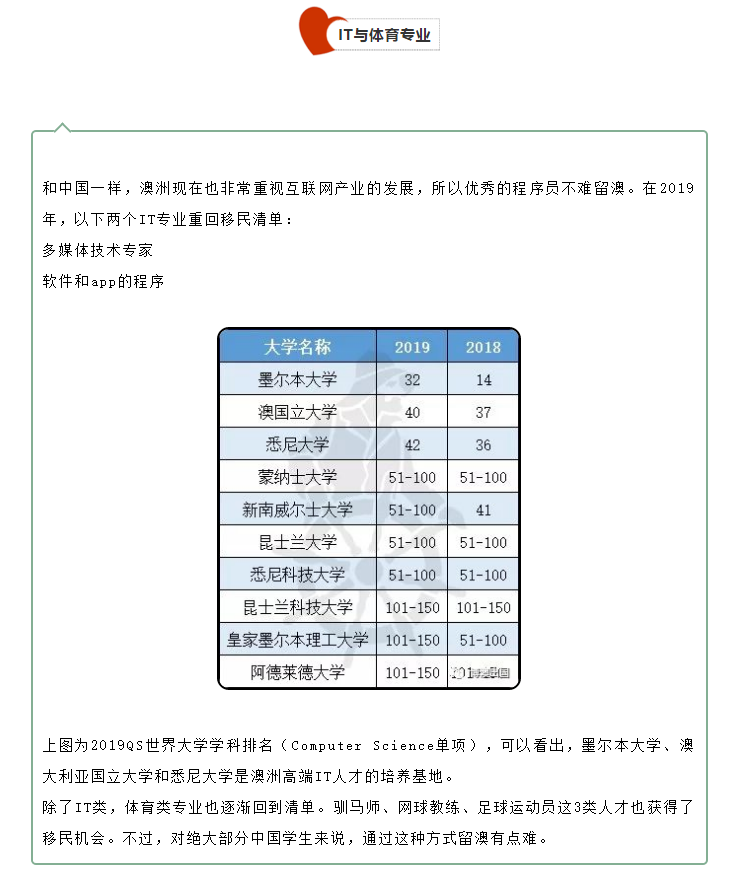 【博澳-澳大利亚】入读移民专业，申请技术移民无忧！(图7)