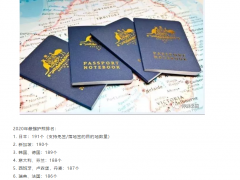 【博澳-澳大利亚】澳洲护照最新排名