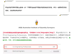 【博澳-澳大利亚】职业评估最新变动！技术移民必看