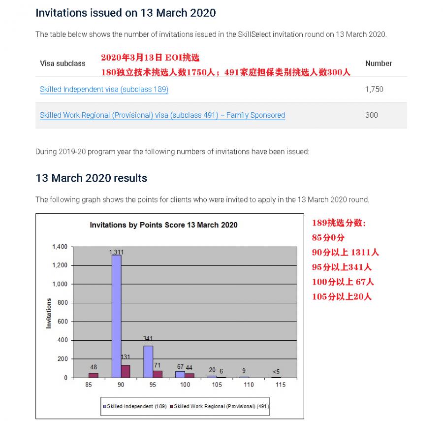 【博澳-澳大利亚】如果雅思达到4个6分却做不了技术移民怎么办？(图5)