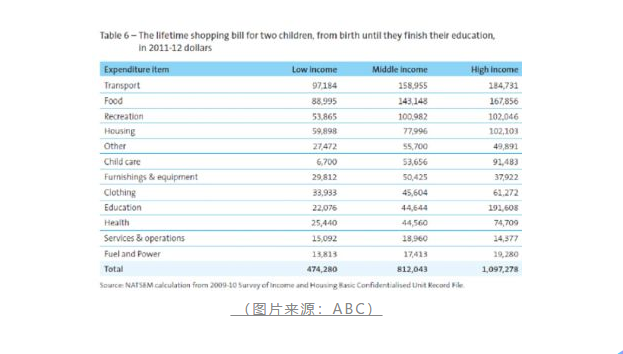 【博澳-澳大利亚】家中神兽在澳洲要吞多少金才够！(图4)