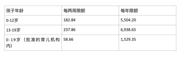 【博澳-澳大利亚】家中神兽在澳洲要吞多少金才够!(图5)