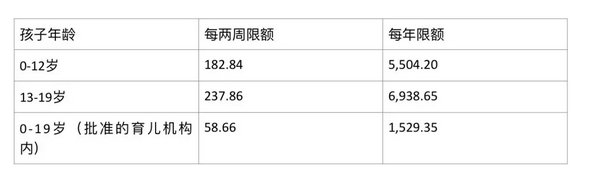 【博澳-澳大利亚】家中神兽在澳洲要吞多少金才够！(图5)