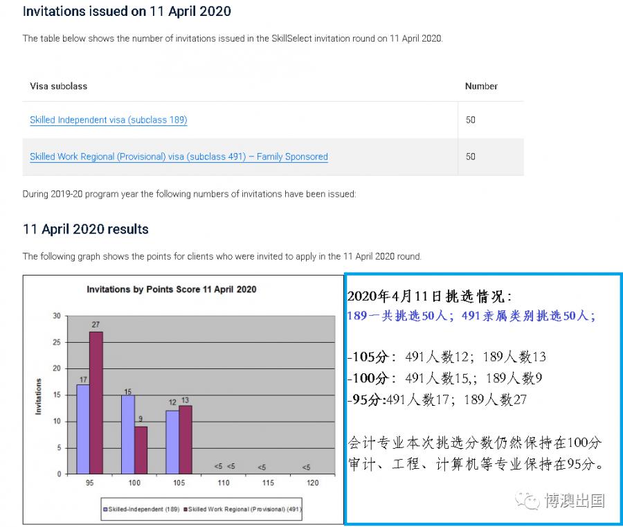 【博澳-澳大利亚】注意有效期！别让到手的加分溜了  博澳出国  今天(图2)