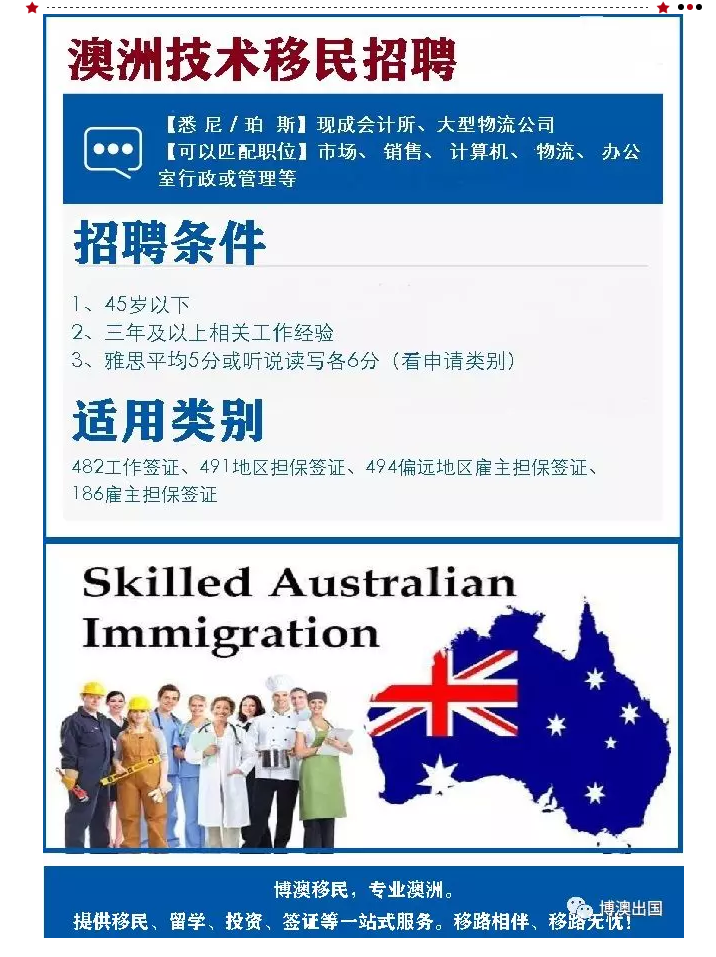 【博澳-澳大利亚】看看自己是否属于做技术移民更热门的职业(图6)