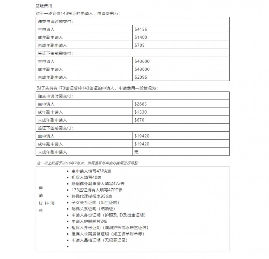 【博澳-澳大利亚】父母团聚移民，103排队类别和143付费类别了解下(图7)