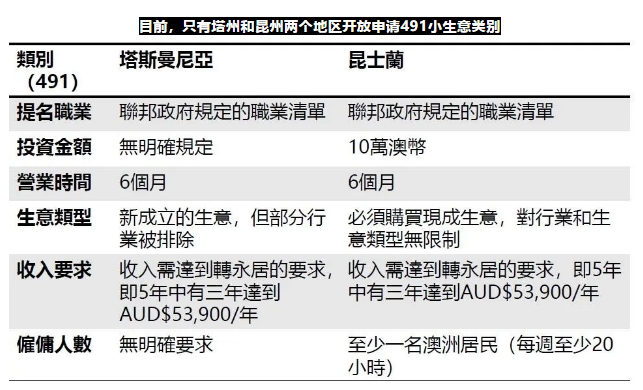 【博澳-澳大利亚】跟着周杰伦一起了解昆士兰州(图15)