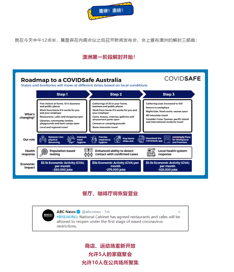 【博澳-澳大利亚】小刺激！澳洲5月11日开始逐步解封(图1)