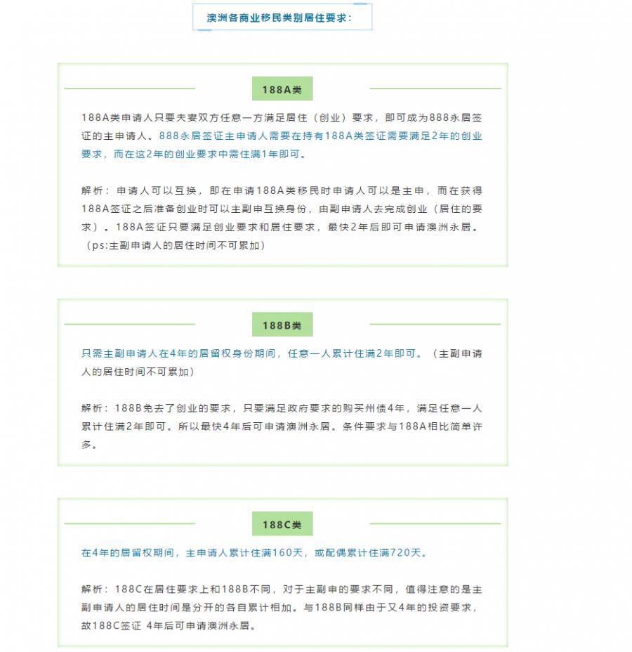 【博澳-澳大利亚】一文详解如何满足澳洲移民监居住天数和入籍居住要求！(图3)