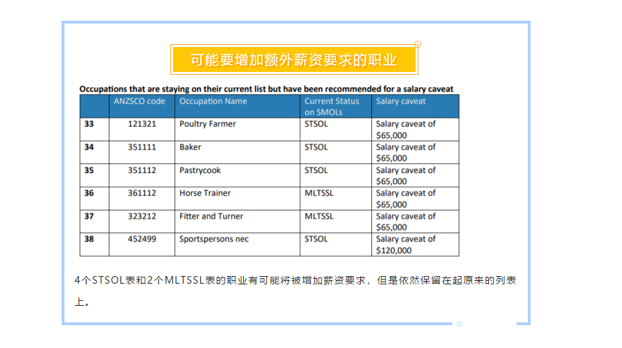 【博澳-澳大利亚】技术移民职业清单或将调整(图4)