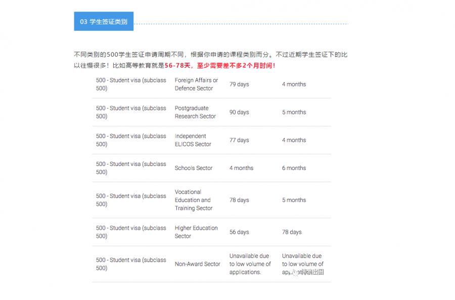 【博澳-澳大利亚】澳洲入籍，90%申请者审批超2年！其他各签证最新审理时间参考(图7)