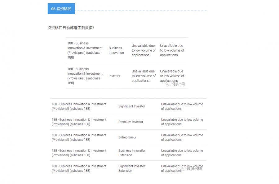 【博澳-澳大利亚】澳洲入籍，90%申请者审批超2年！其他各签证最新审理时间参考(图11)