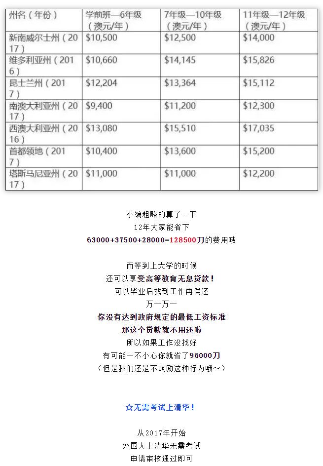 【博澳—澳大利亚】10月或重新调整移民配额！华人移民依然是主力军！(图15)