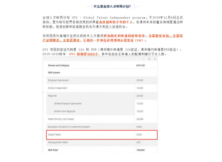 【博澳-澳大利亚】一步到位拿永居，全球独立人才项目（GTIP）如何满足124签证申请要求？(图2)