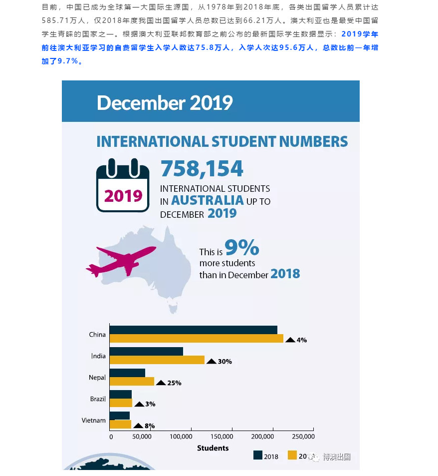 【博澳-澳大利亚】2021年的QS排名已出，您的澳洲留学计划好了吗(图1)