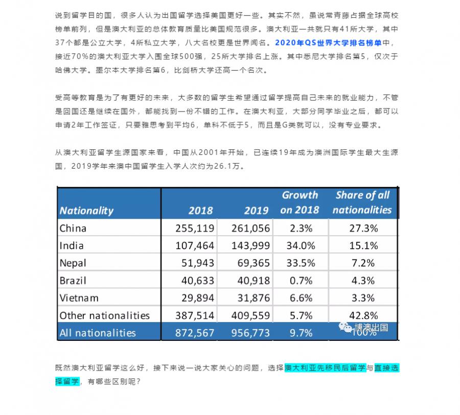 【博澳-澳大利亚】2021年的QS排名已出，您的澳洲留学计划好了吗(图2)