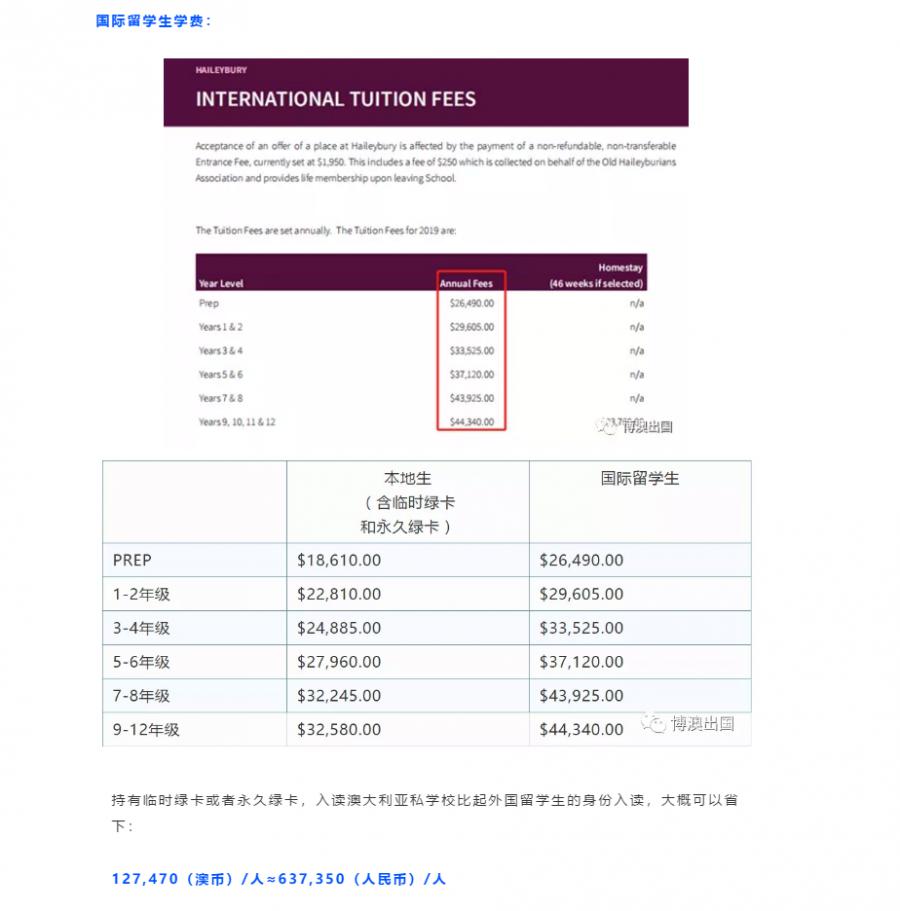 【博澳-澳大利亚】2021年的QS排名已出，您的澳洲留学计划好了吗(图5)