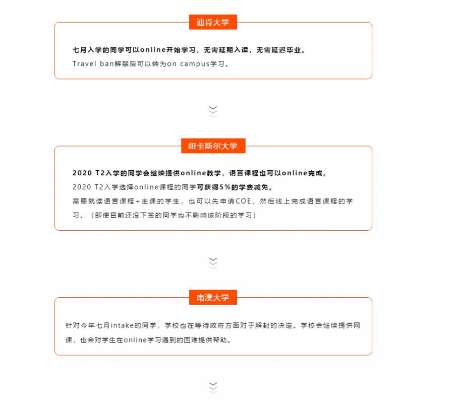 【博澳-澳大利亚】2021年的QS排名已出，您的澳洲留学计划好了吗(图11)