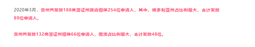 【博澳-澳大利亚】数据告诉你，移民澳洲哪个洲最受欢迎！部分签证6月审理时间参考。(图9)