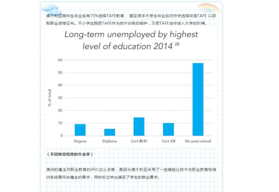 【博澳-澳大利亚】澳洲的职业教育，了解一下！(图6)