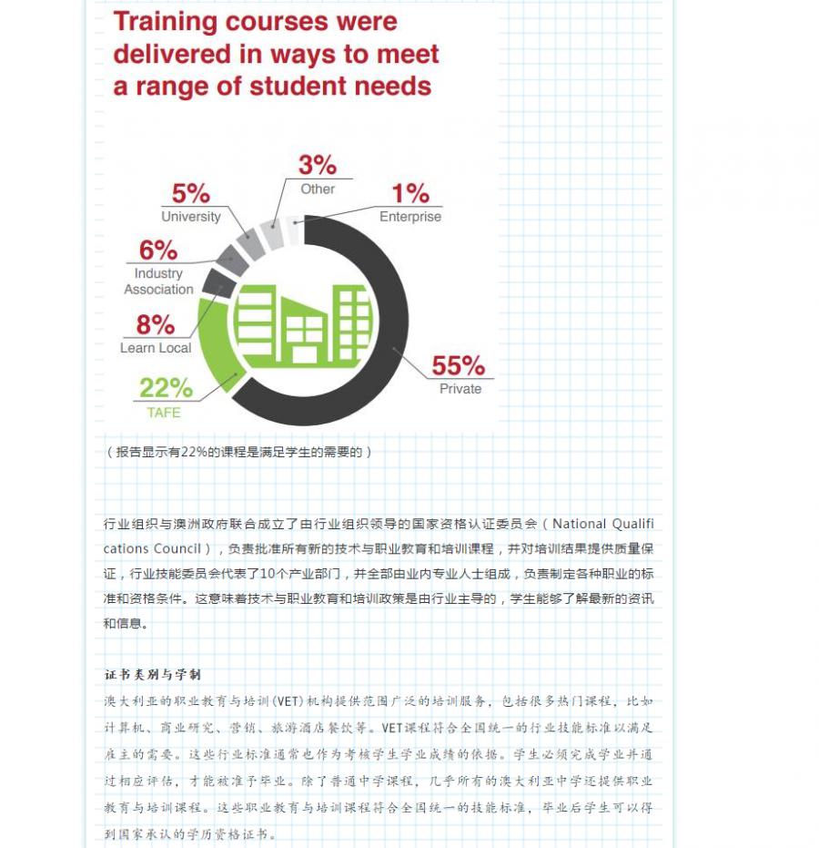 【博澳-澳大利亚】澳洲的职业教育，了解一下！(图7)